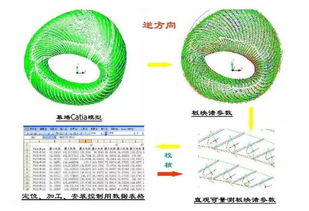 建筑结构丨凤凰国际传媒中心幕墙工程设计施工,干货十足