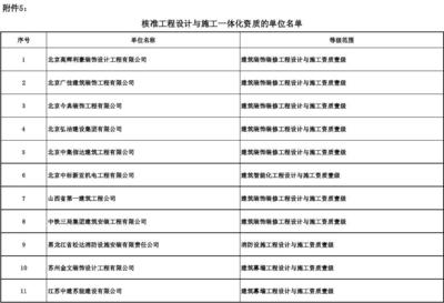 2011年第7批核准工程设计与施工一体化资质的单位名单